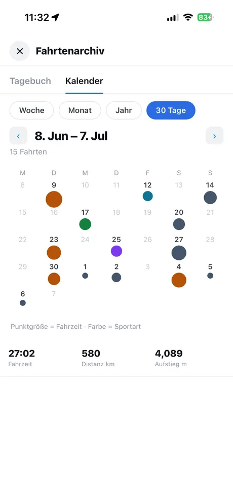 VeloPin iPhone app - Deine Fahrten, protokolliert