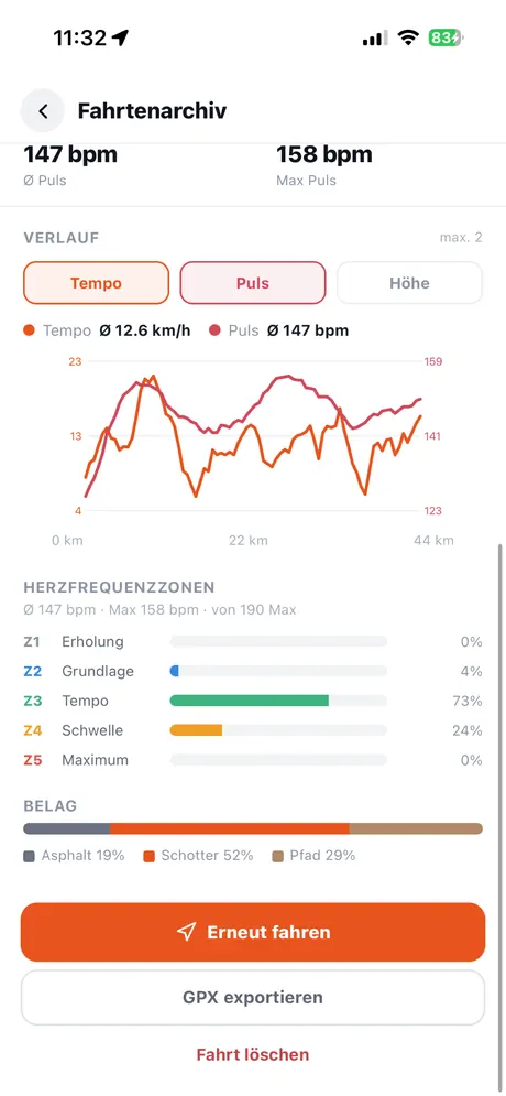 VeloPin iPhone app - Jede Fahrt auswerten