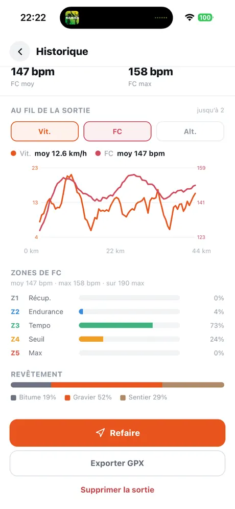 VeloPin iPhone app - Analysez chaque sortie
