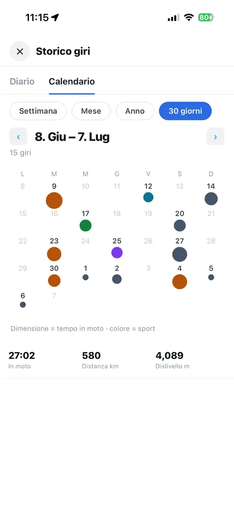 VeloPin iPhone app - Le tue uscite, registrate