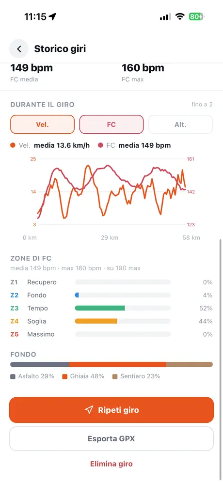 VeloPin iPhone app - Rivedi ogni uscita